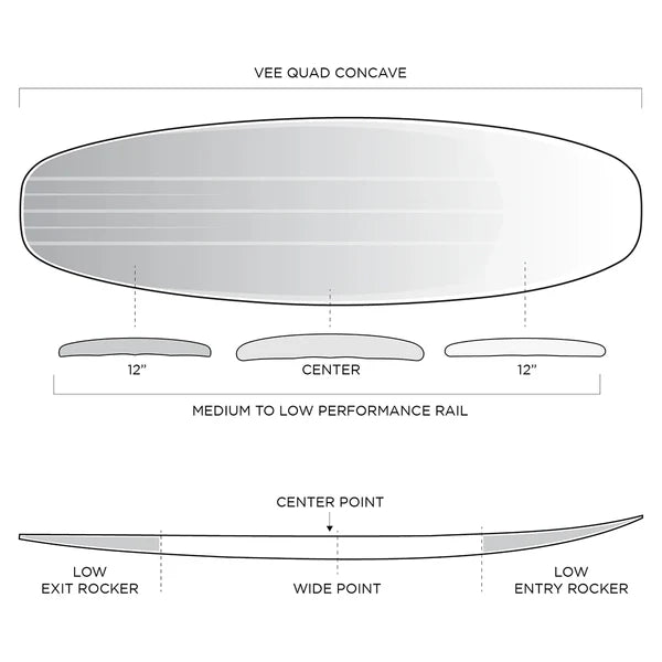 FIREWIRE TOMO REVO SURFBOARD | Firewire | Epoxy Surfboard