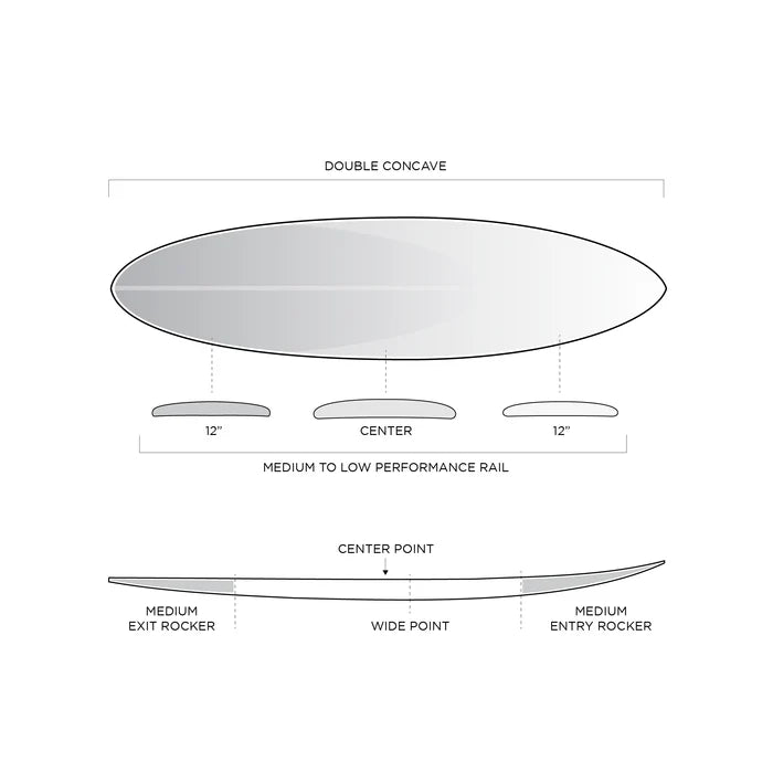 FIREWIRE LONG RIDER | Firewire | Epoxy Surfboard