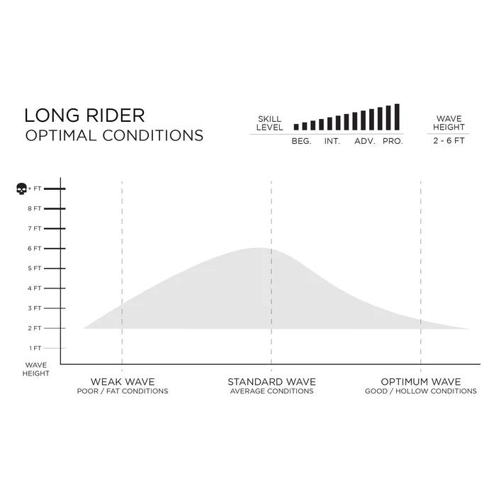FIREWIRE LONG RIDER | Firewire | Epoxy Surfboard